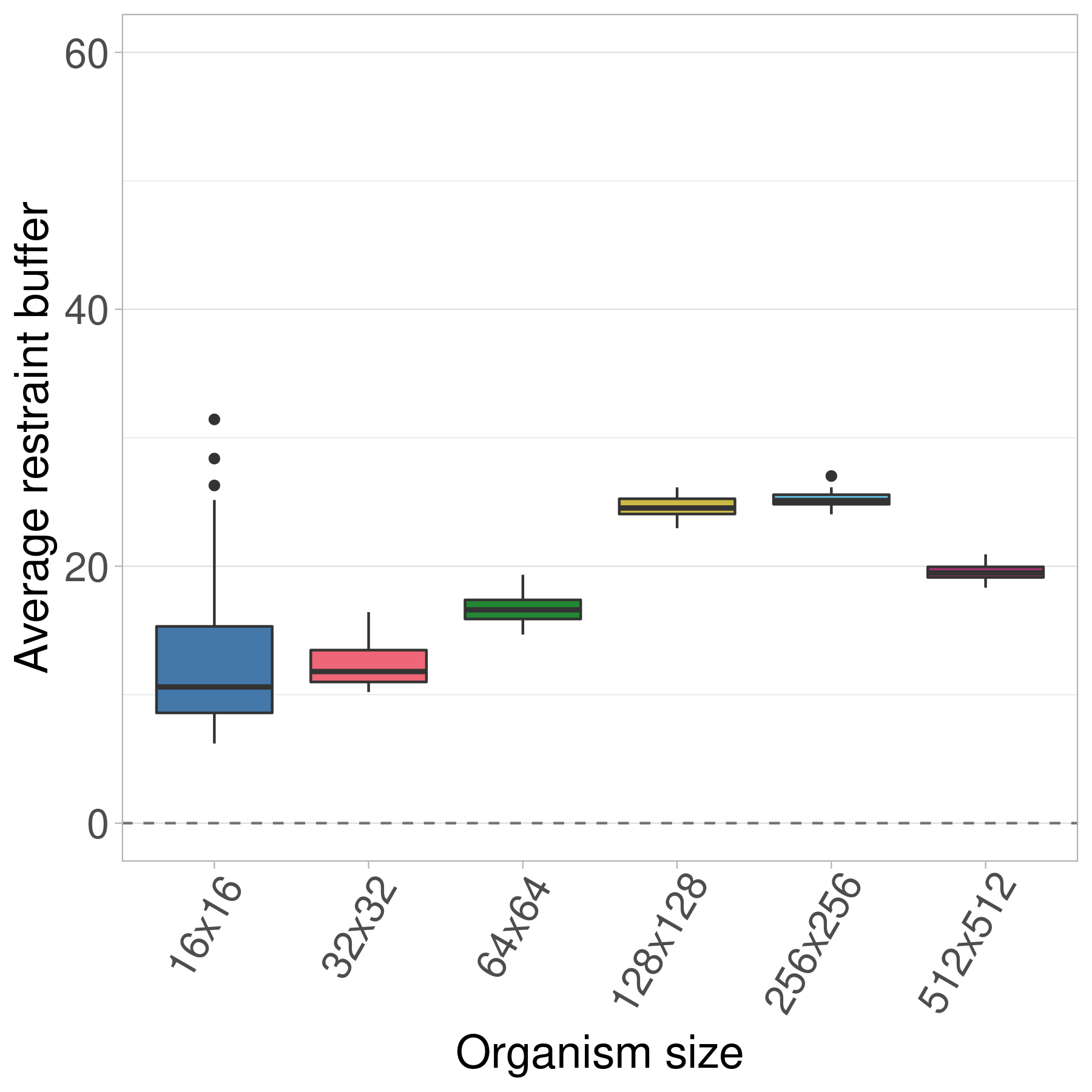 Finite final bars plot