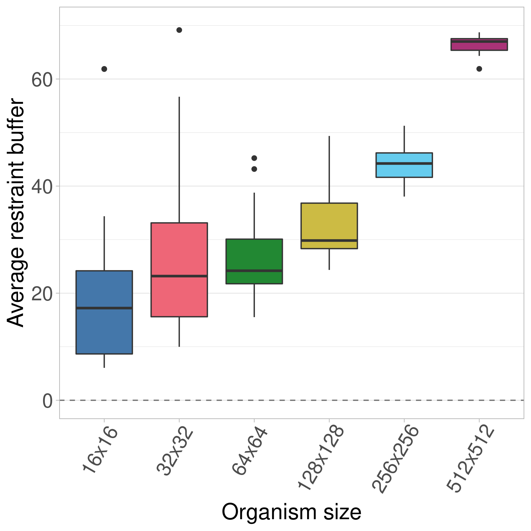 Finite final bars plot